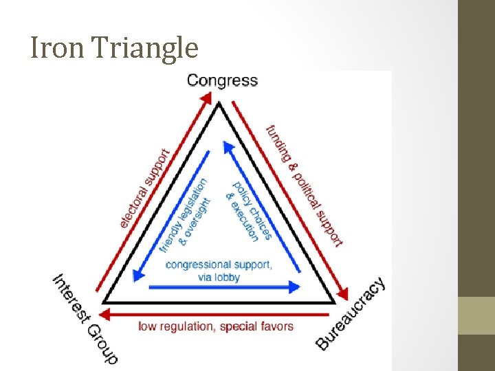 Iron Triangle 