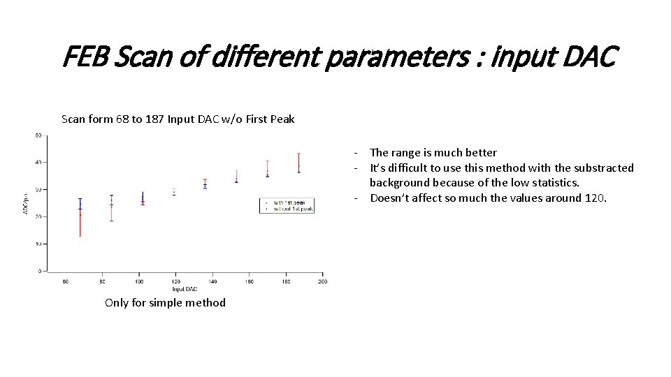 FEB Scan of different parameters : input DAC Scan form 68 to 187 Input