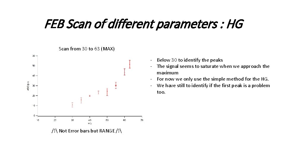 FEB Scan of different parameters : HG Scan from 30 to 63 (MAX) -