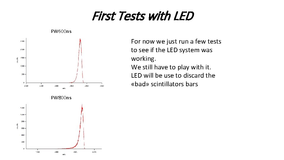 First Tests with LED PW 600 ns For now we just run a few