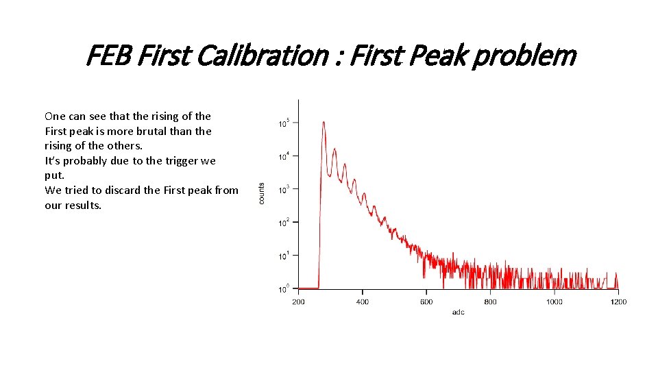 FEB First Calibration : First Peak problem One can see that the rising of