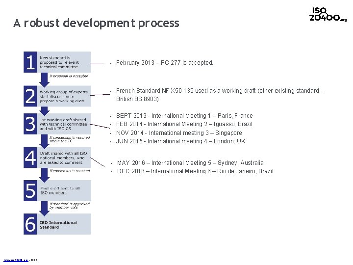A robust development process • February 2013 – PC 277 is accepted. • French