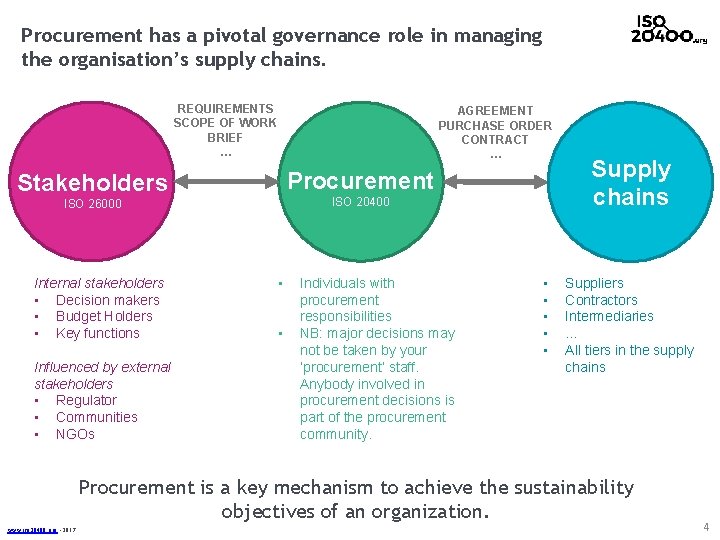 Procurement has a pivotal governance role in managing the organisation’s supply chains. REQUIREMENTS SCOPE