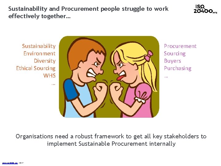 Sustainability and Procurement people struggle to work effectively together… Sustainability Environment Diversity Ethical Sourcing