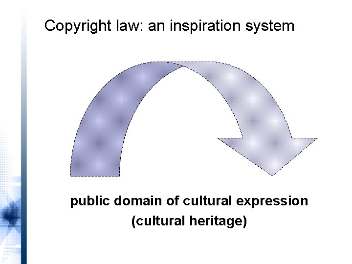 Copyright law: an inspiration system public domain of cultural expression (cultural heritage) 
