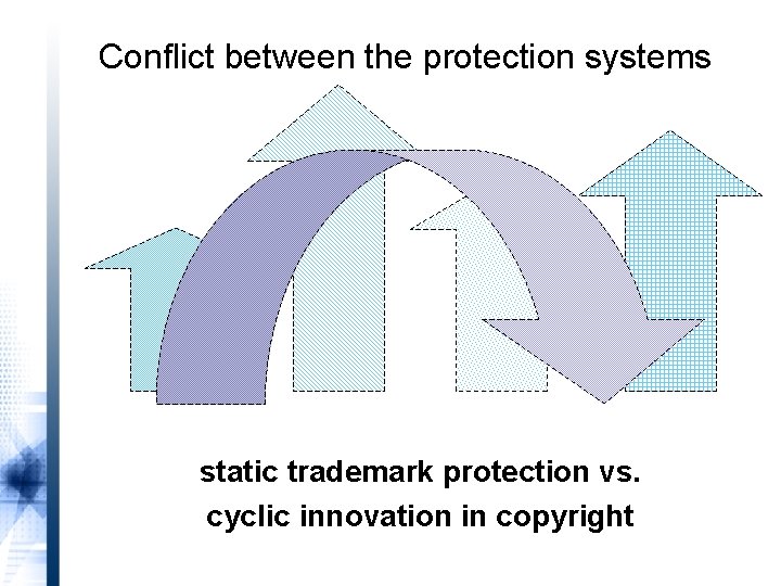 Conflict between the protection systems static trademark protection vs. cyclic innovation in copyright 