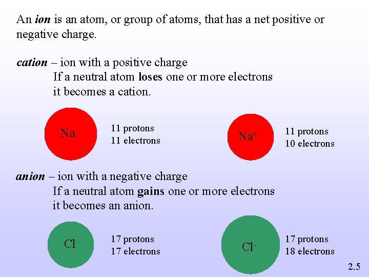 An ion is an atom, or group of atoms, that has a net positive