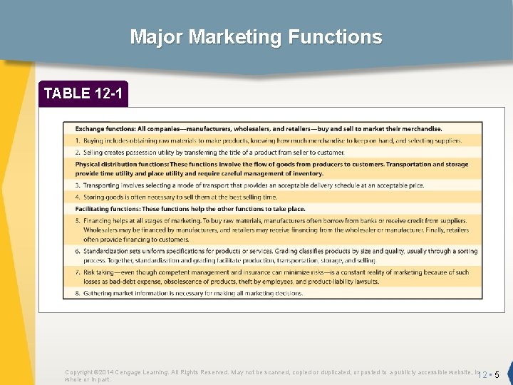 Major Marketing Functions TABLE 12 -1 Copyright © 2014 Cengage Learning. All Rights Reserved.