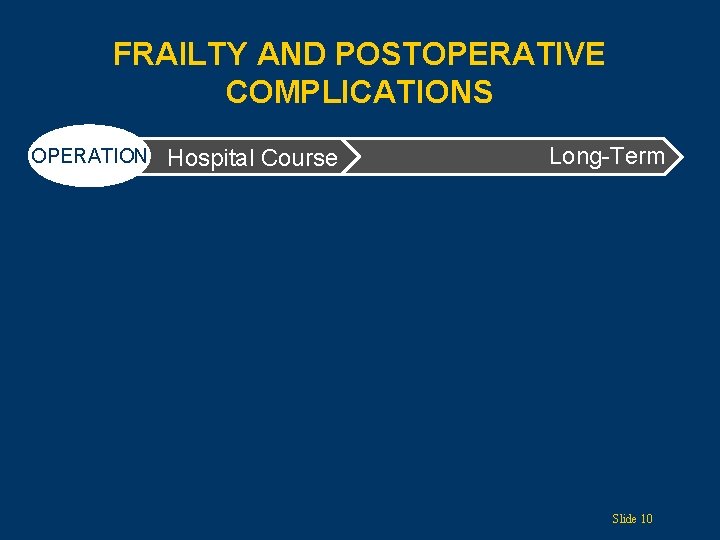 FRAILTY AND POSTOPERATIVE COMPLICATIONS OPERATION Hospital Course Long-Term Slide 10 