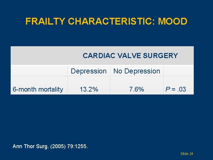 FRAILTY CHARACTERISTIC: MOOD CARDIAC VALVE SURGERY Depression No Depression 6 -month mortality 13. 2%