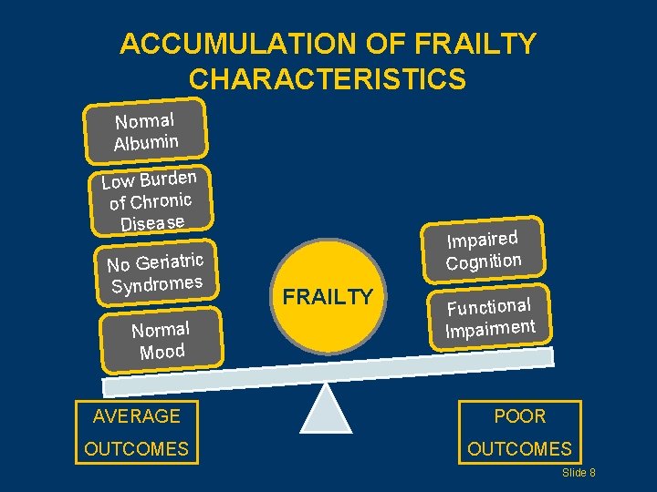 ACCUMULATION OF FRAILTY CHARACTERISTICS Normal Albumin Low Burden of Chronic Disease No Geriatric Syndromes
