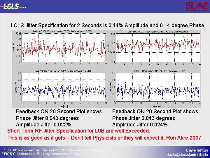 LCLS Jitter Specification for 2 Seconds is 0. 14% Amplitude and 0. 14 degree