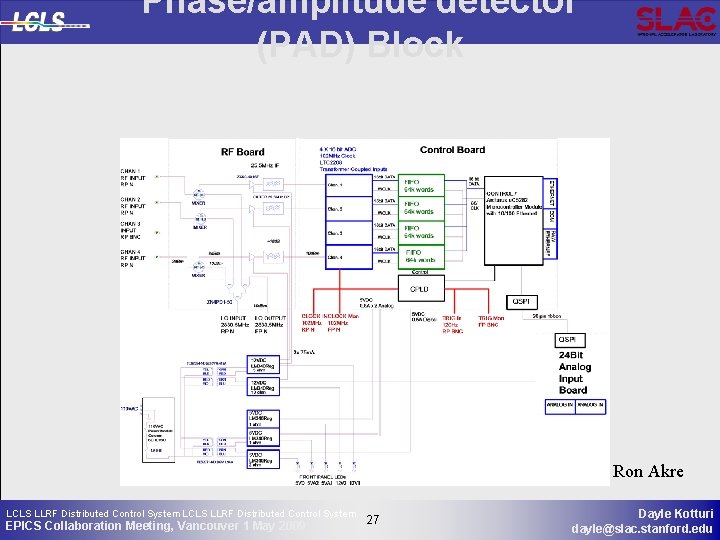 Phase/amplitude detector (PAD) Block Ron Akre LCLS LLRF Distributed Control System EPICS Collaboration Meeting,