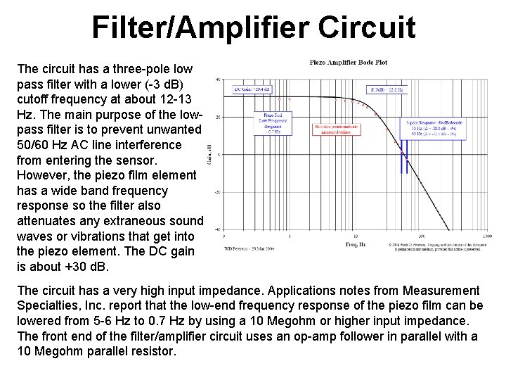 Filter/Amplifier Circuit The circuit has a three-pole low pass filter with a lower (-3