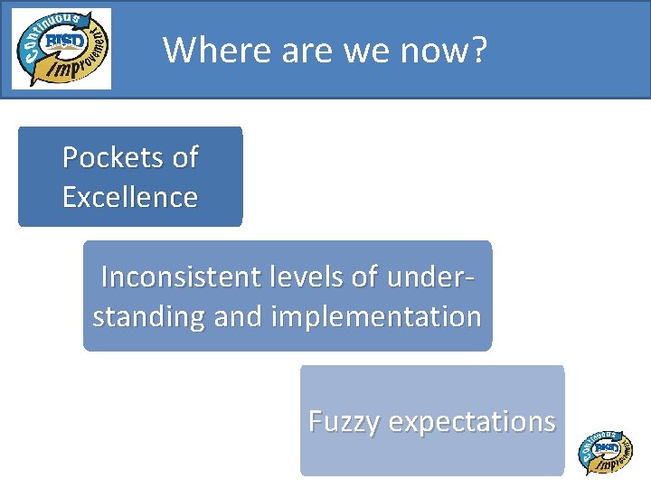 Where are we now? Pockets of Excellence Inconsistent levels of understanding and implementation Fuzzy