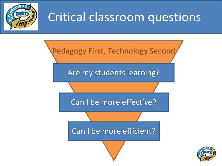 Critical classroom questions Pedagogy First, Technology Second Are my students learning? Can I be