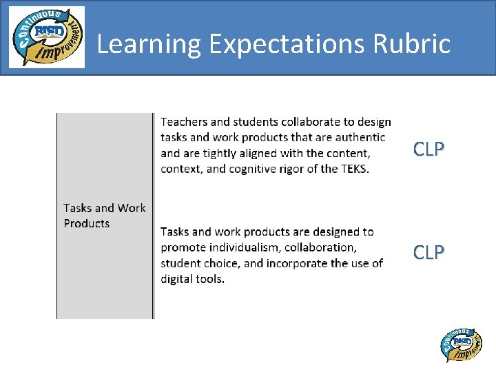 Learning Expectations Rubric CLP 