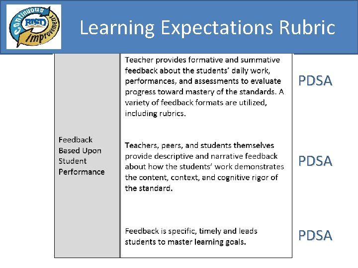 Learning Expectations Rubric PDSA 