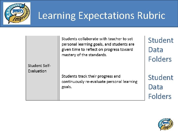 Learning Expectations Rubric Student Data Folders 