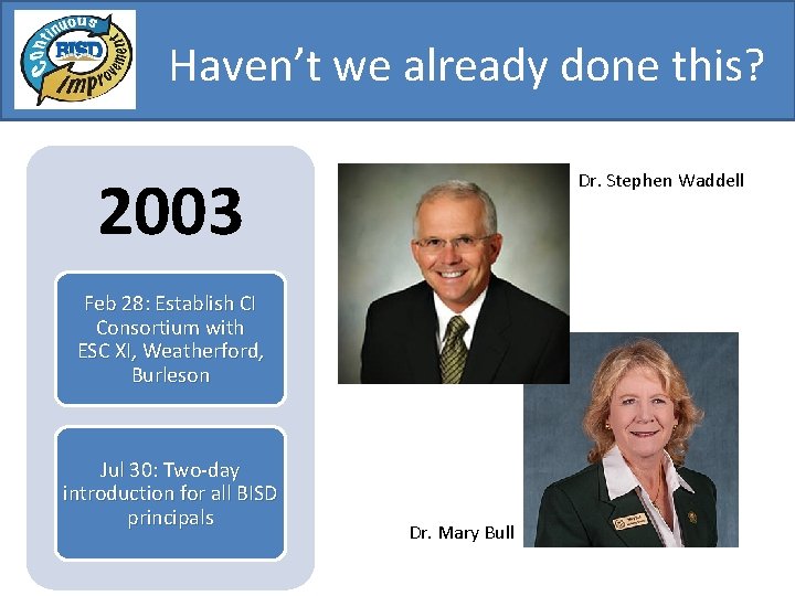 Haven’t we already done this? 2003 Dr. Stephen Waddell Feb 28: Establish CI Consortium