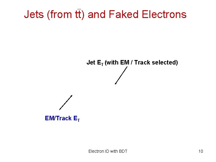 Jets (from tt) and Faked Electrons Jet ET (with EM / Track selected) EM/Track