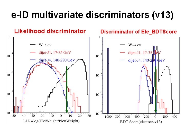 e-ID multivariate discriminators (v 13) Likelihood discriminator Discriminator of Ele_BDTScore 