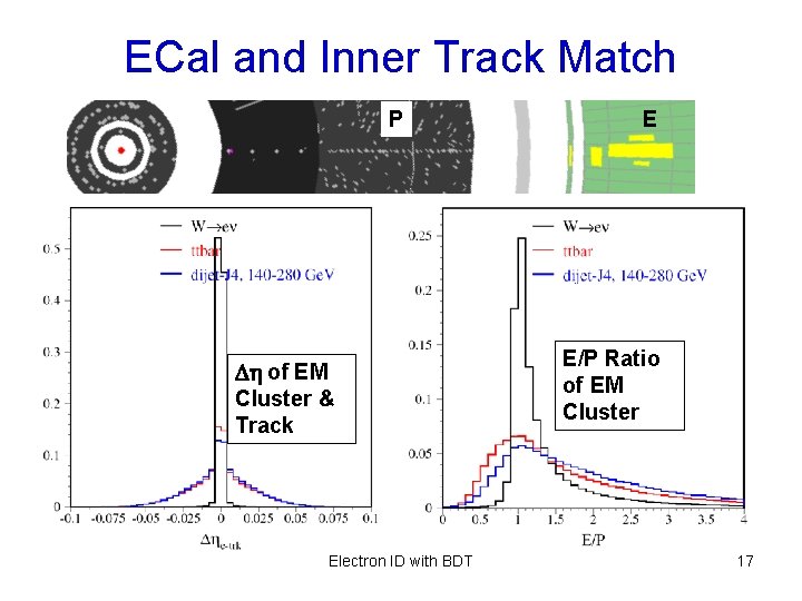 ECal and Inner Track Match P Dh of EM Cluster & Track Electron ID