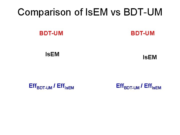 Comparison of Is. EM vs BDT-UM Is. EM Eff. BDT-UM / Eff. Is. EM