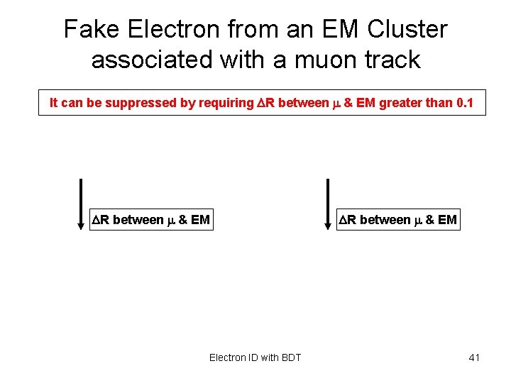 Fake Electron from an EM Cluster associated with a muon track It can be