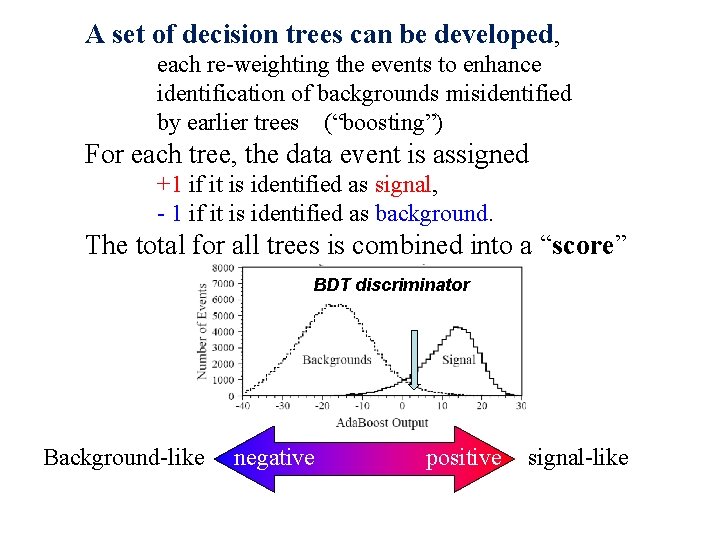 A set of decision trees can be developed, each re-weighting the events to enhance