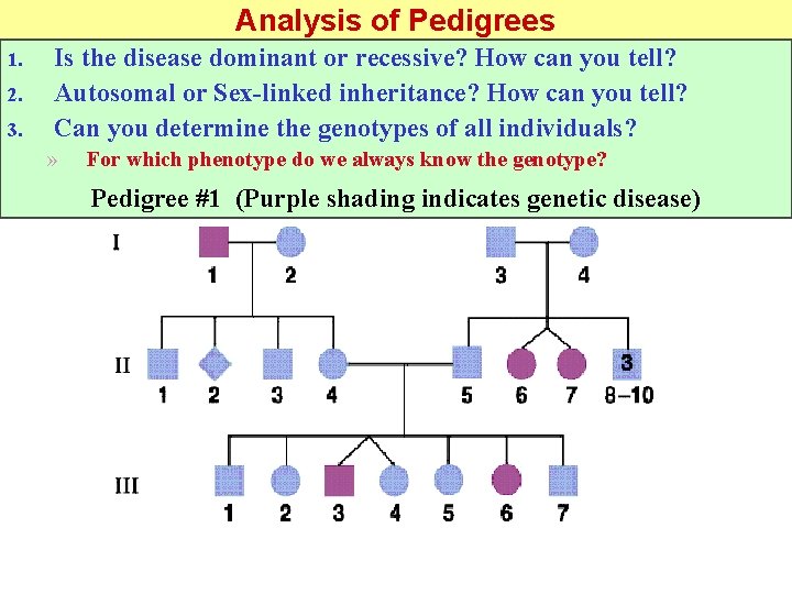 Analysis of Pedigrees 1. 2. 3. Is the disease dominant or recessive? How can