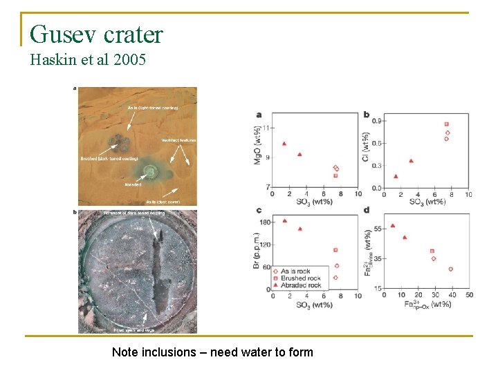 Gusev crater Haskin et al 2005 Note inclusions – need water to form 