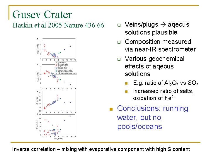 Gusev Crater Haskin et al 2005 Nature 436 66 q q q Veins/plugs aqeous