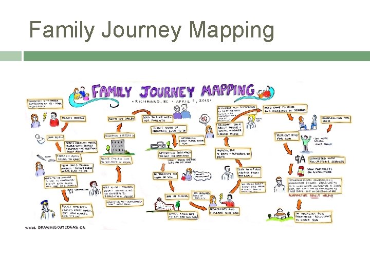 Family Journey Mapping 