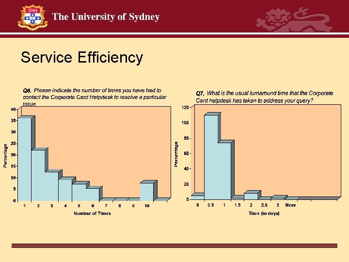 Service Efficiency 