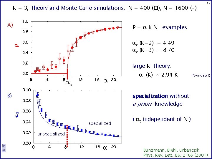 K = 3, theory and Monte Carlo simulations, N = 400 ( ), N