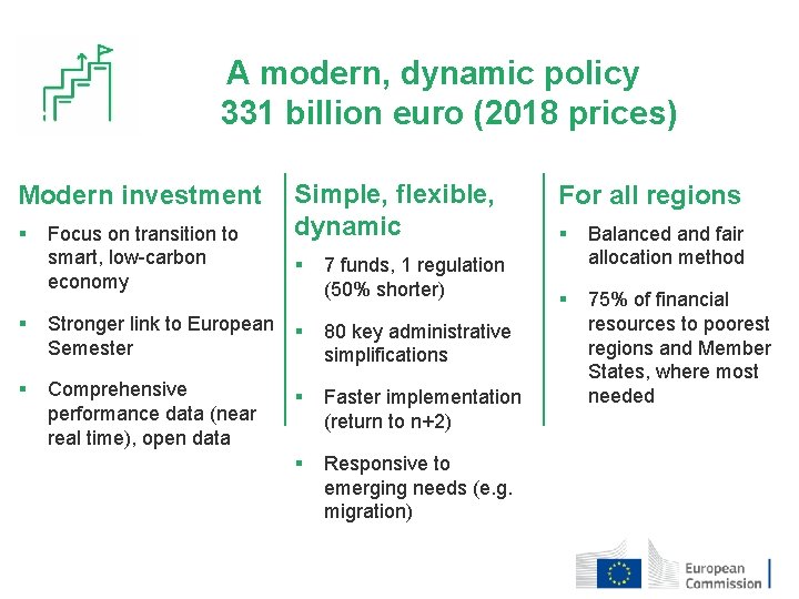 A modern, dynamic policy 331 billion euro (2018 prices) Modern investment § Focus on