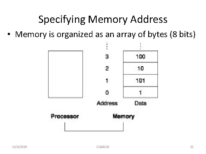 Specifying Memory Address • Memory is organized as an array of bytes (8 bits)