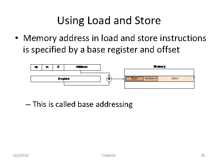 Using Load and Store • Memory address in load and store instructions is specified