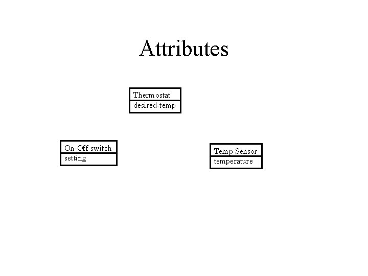 Attributes Thermostat desired-temp On-Off switch setting Temp Sensor temperature 