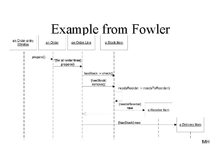 Example from Fowler 