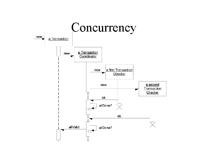 Concurrency 