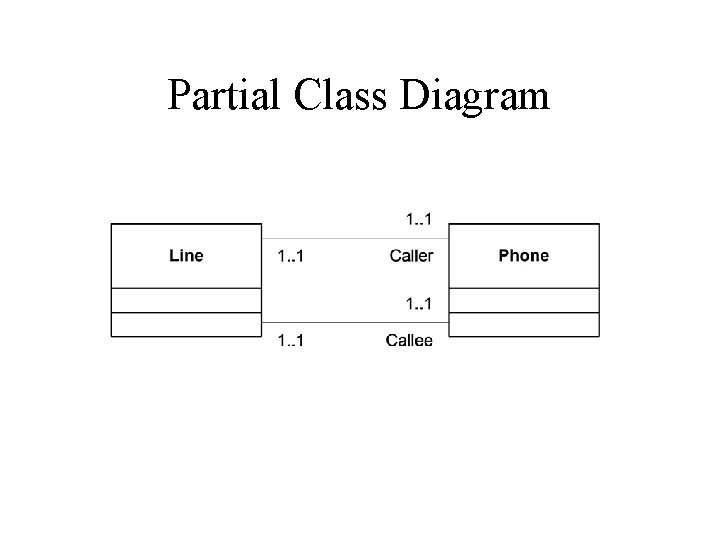 Partial Class Diagram 