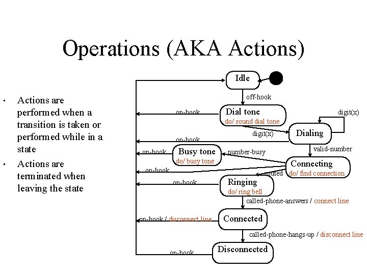 Operations (AKA Actions) Idle • • Actions are performed when a transition is taken