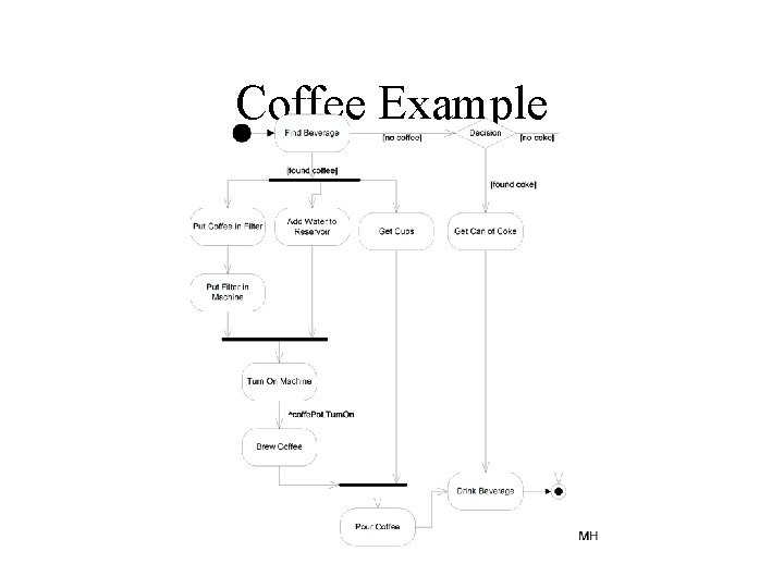 Coffee Example 