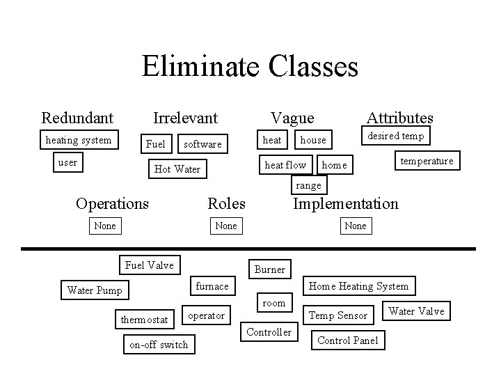 Eliminate Classes Redundant Irrelevant heating system Fuel user software Vague heat Attributes heat flow