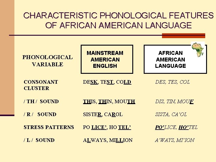 CHARACTERISTIC PHONOLOGICAL FEATURES OF AFRICAN AMERICAN LANGUAGE PHONOLOGICAL VARIABLE MAINSTREAM AMERICAN ENGLISH AFRICAN AMERICAN