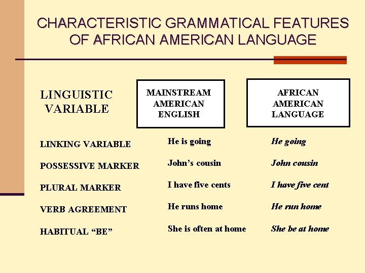 CHARACTERISTIC GRAMMATICAL FEATURES OF AFRICAN AMERICAN LANGUAGE LINGUISTIC VARIABLE MAINSTREAM AMERICAN ENGLISH AFRICAN AMERICAN