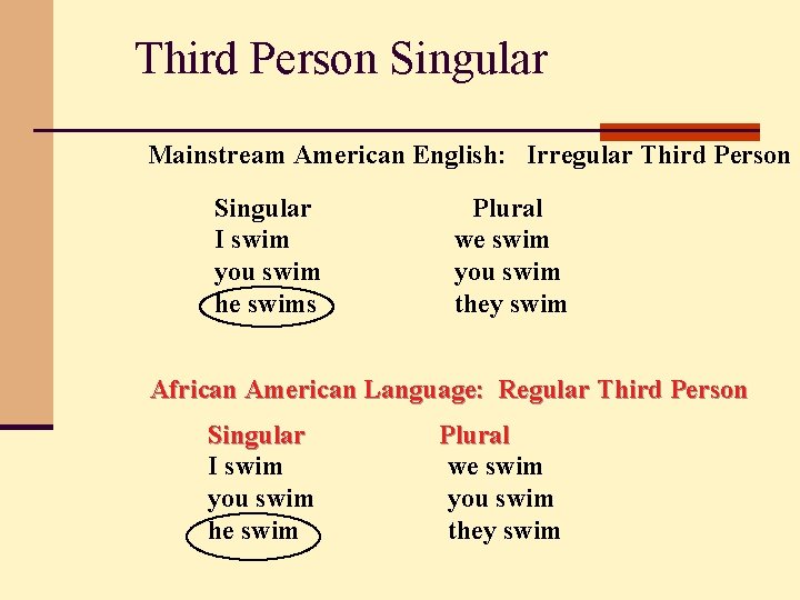 Third Person Singular Mainstream American English: Irregular Third Person Singular I swim you swim