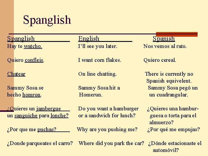 Spanglish English Hay te watcho. I’ll see you later. Nos vemos al rato. Quiero